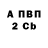 Бутират вода TheLeginia